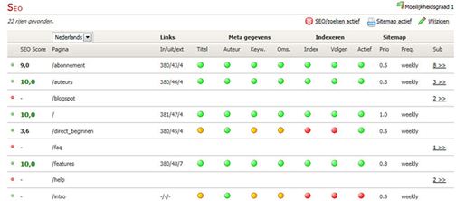 SEO Tools TweeGo