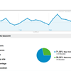 Statistieken in uw website